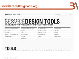 www.Service-Designtools.org
Quelle und Inhalte: Roberta Tassi
 