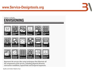 www.Service-Designtools.org
Quelle und Inhalte: Roberta Tassi
 