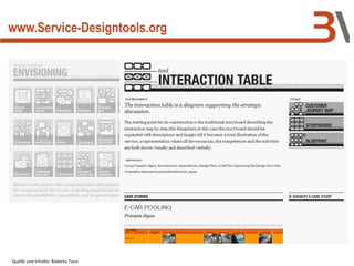 www.Service-Designtools.org
Quelle und Inhalte: Roberta Tassi
 