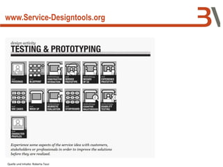 www.Service-Designtools.org
Quelle und Inhalte: Roberta Tassi
 
