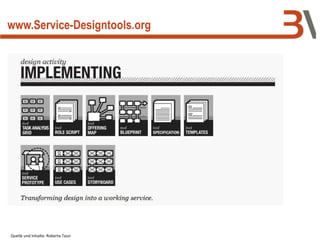 www.Service-Designtools.org
Quelle und Inhalte: Roberta Tassi
 