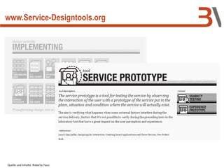 www.Service-Designtools.org
Quelle und Inhalte: Roberta Tassi
 