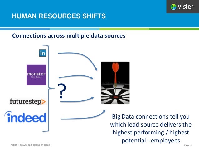 Page 12
visier l analytic applications for people
HUMAN RESOURCES SHIFTS
?
Big Data connections tell you
which lead source delivers the
highest performing / highest
potential - employees
Connections across multiple data sources
 
