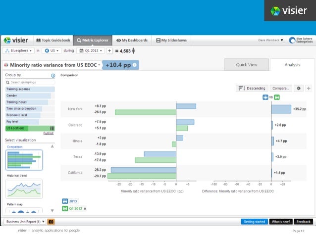 Page 13
visier l analytic applications for people
 