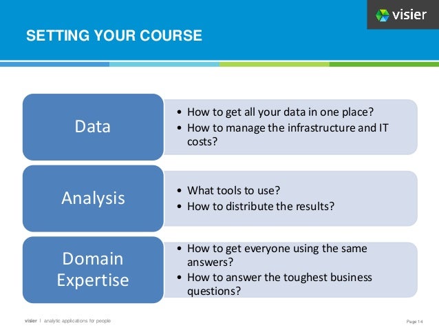 Page 14
visier l analytic applications for people
SETTING YOUR COURSE
• How to get all your data in one place?
• How to manage the infrastructure and IT
costs?
Data
• What tools to use?
• How to distribute the results?
Analysis
• How to get everyone using the same
answers?
• How to answer the toughest business
questions?
Domain
Expertise
 