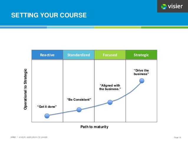 Page 16
visier l analytic applications for people
SETTING YOUR COURSE
Reactive Standardized Focused Strategic
Path to maturity
Operational
to
Strategic
“Get it done”
“Be Consistent”
“Aligned with
the business.”
“Drive the
business”
 