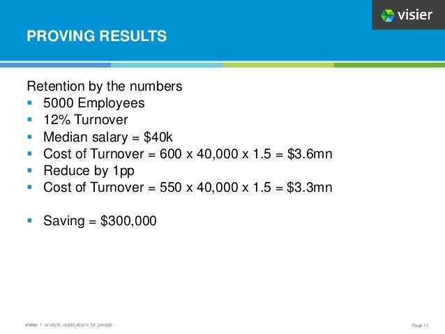 Page 17
visier l analytic applications for people
PROVING RESULTS
Retention by the numbers
 5000 Employees
 12% Turnover
 Median salary = $40k
 Cost of Turnover = 600 x 40,000 x 1.5 = $3.6mn
 Reduce by 1pp
 Cost of Turnover = 550 x 40,000 x 1.5 = $3.3mn
 Saving = $300,000
 