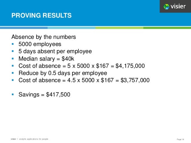 Page 18
visier l analytic applications for people
PROVING RESULTS
Absence by the numbers
 5000 employees
 5 days absent per employee
 Median salary = $40k
 Cost of absence = 5 x 5000 x $167 = $4,175,000
 Reduce by 0.5 days per employee
 Cost of absence = 4.5 x 5000 x $167 = $3,757,000
 Savings = $417,500
 