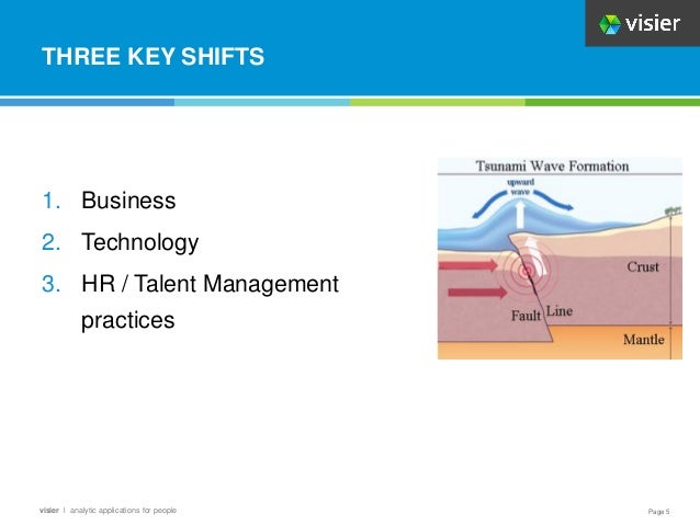 Page 5
visier l analytic applications for people
THREE KEY SHIFTS
1. Business
2. Technology
3. HR / Talent Management
practices
 