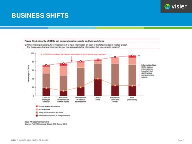 Page 7
visier l analytic applications for people
BUSINESS SHIFTS
 