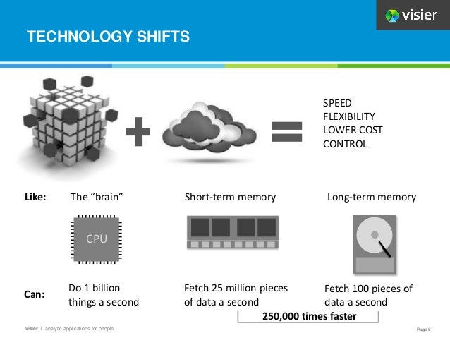 Page 8
visier l analytic applications for people
TECHNOLOGY SHIFTS
SPEED
FLEXIBILITY
LOWER COST
CONTROL
CPU
The “brain” Short-term memory Long-term memory
Like:
Can:
Do 1 billion
things a second
Fetch 25 million pieces
of data a second
Fetch 100 pieces of
data a second
250,000 times faster
 