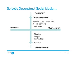 So Let’s Deconstruct Social Media…
                  “Email/VOIP”

                  “Communications”

                  Microblogging (Twitter, etc)
                  Social Networks
                  Viral Video
  “Amateur”                          “Professional”


                  Blogging
                  Widgets
                  PodCasting

                  “Media”

                  “Standard Media”

                                                      © 2009 The Nielsen Company
                                          www.nielsen-online.com / www.nielsen.com
 