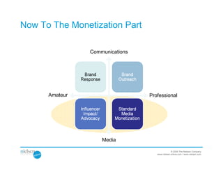 Now To The Monetization Part

                Communications




      Amateur                    Professional




                    Media

                                                © 2009 The Nielsen Company
                                    www.nielsen-online.com / www.nielsen.com
 