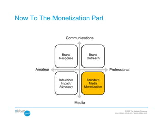 Now To The Monetization Part

                Communications




      Amateur                    Professional




                    Media

                                                © 2009 The Nielsen Company
                                    www.nielsen-online.com / www.nielsen.com
 