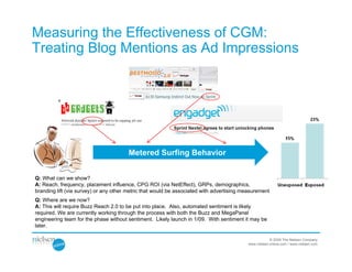 Measuring the Effectiveness of CGM:
Treating Blog Mentions as Ad Impressions




                                       Metered Surfing Behavior


Q: What can we show?
A: Reach, frequency, placement influence, CPG ROI (via NetEffect), GRPs, demographics,
branding lift (via survey) or any other metric that would be associated with advertising measurement
Q: Where are we now?
A: This will require Buzz Reach 2.0 to be put into place. Also, automated sentiment is likely
required. We are currently working through the process with both the Buzz and MegaPanel
engineering team for the phase without sentiment. Likely launch in 1/09. With sentiment it may be
later.

                                                                                                      © 2009 The Nielsen Company
                                                                                          www.nielsen-online.com / www.nielsen.com
 