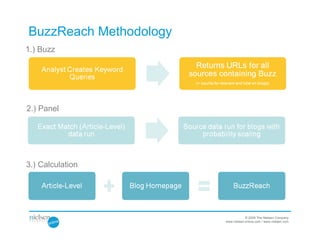 BuzzReach Methodology
1.) Buzz




2.) Panel




3.) Calculation




                                    © 2009 The Nielsen Company
                        www.nielsen-online.com / www.nielsen.com
 