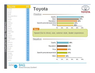 © 2009 The Nielsen Company
www.nielsen-online.com / www.nielsen.com
 
