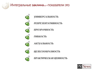 Интегральные заклина… показатели это
УНИВЕРСАЛЬНОСТЬ
РЕПРЕЗЕНТАТИВНОСТЬ
ПРОЗРАЧНОСТЬ
ГИБКОСТЬ
ЦЕЛЕСООБРАЗНОСТЬ
АКТУАЛЬНОСТЬ
ПРАКТИЧЕСКАЯ ЦЕННОСТЬ
 