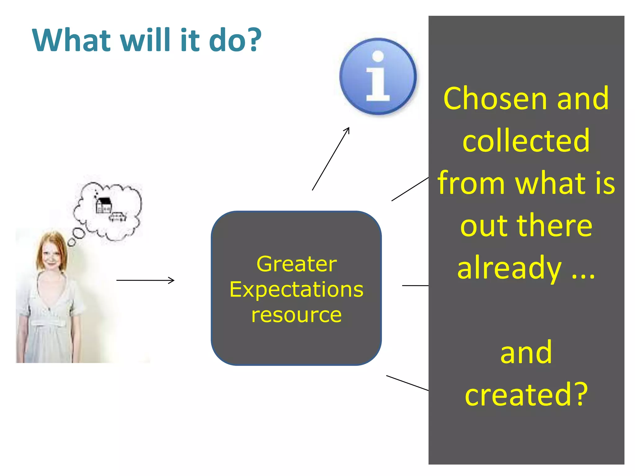 What will it do?Chosen and collected from what is out there already ...and created?Greater Expectations resource