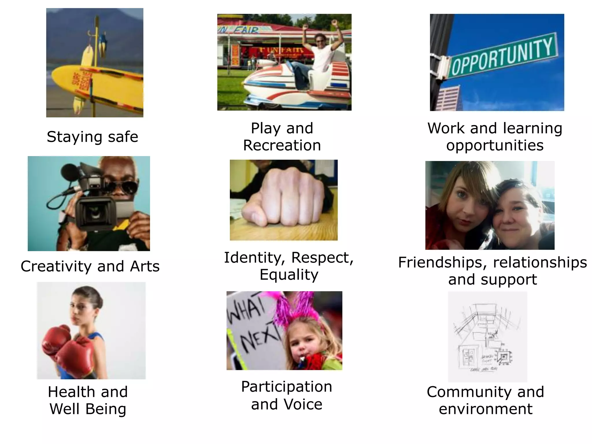 Work and learning opportunitiesPlay and RecreationStaying safeIdentity, Respect,  EqualityFriendships, relationshipsand supportCreativity and ArtsParticipationand VoiceHealth and Well BeingCommunity and environment