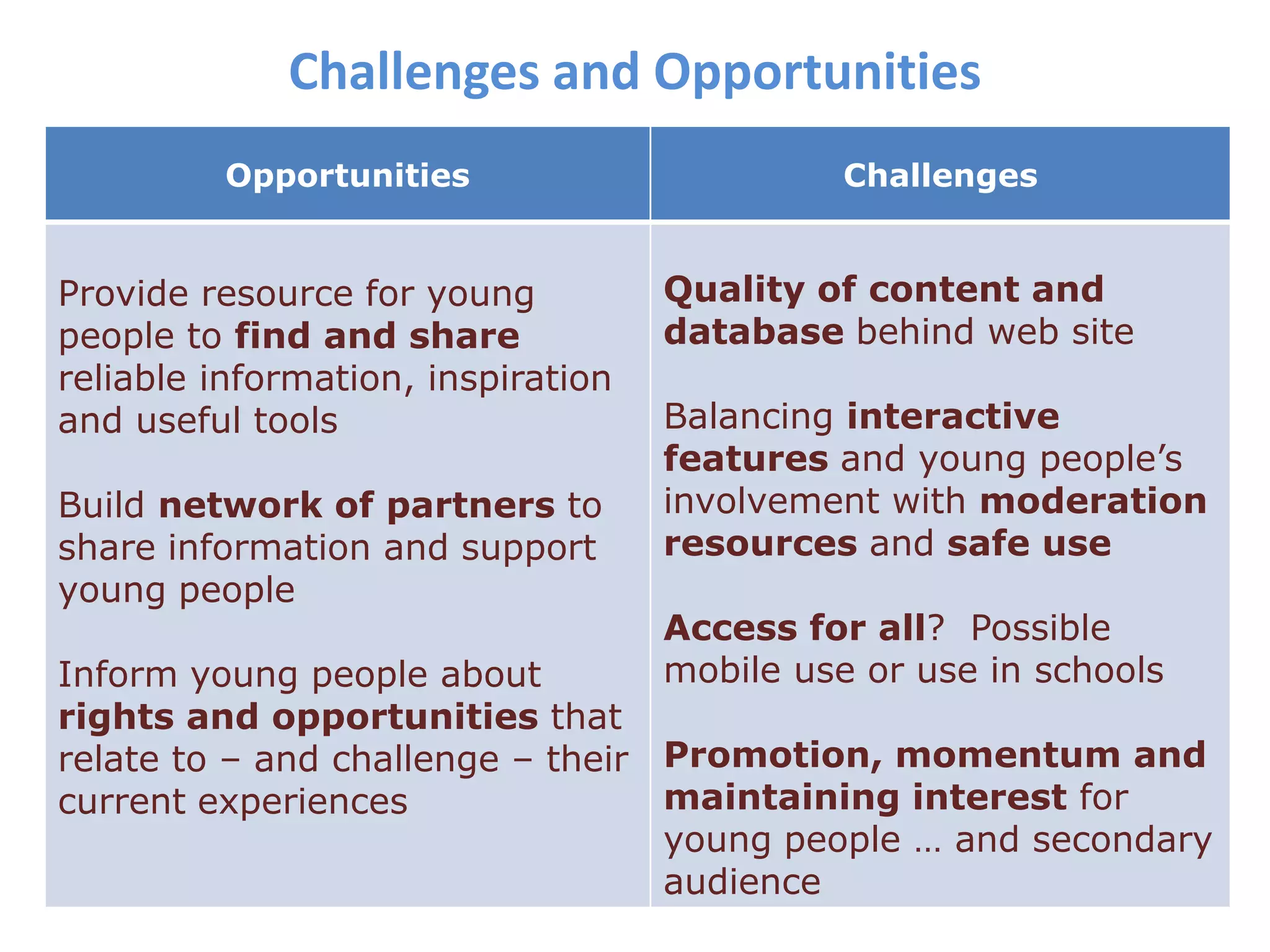 Technology not there yet 