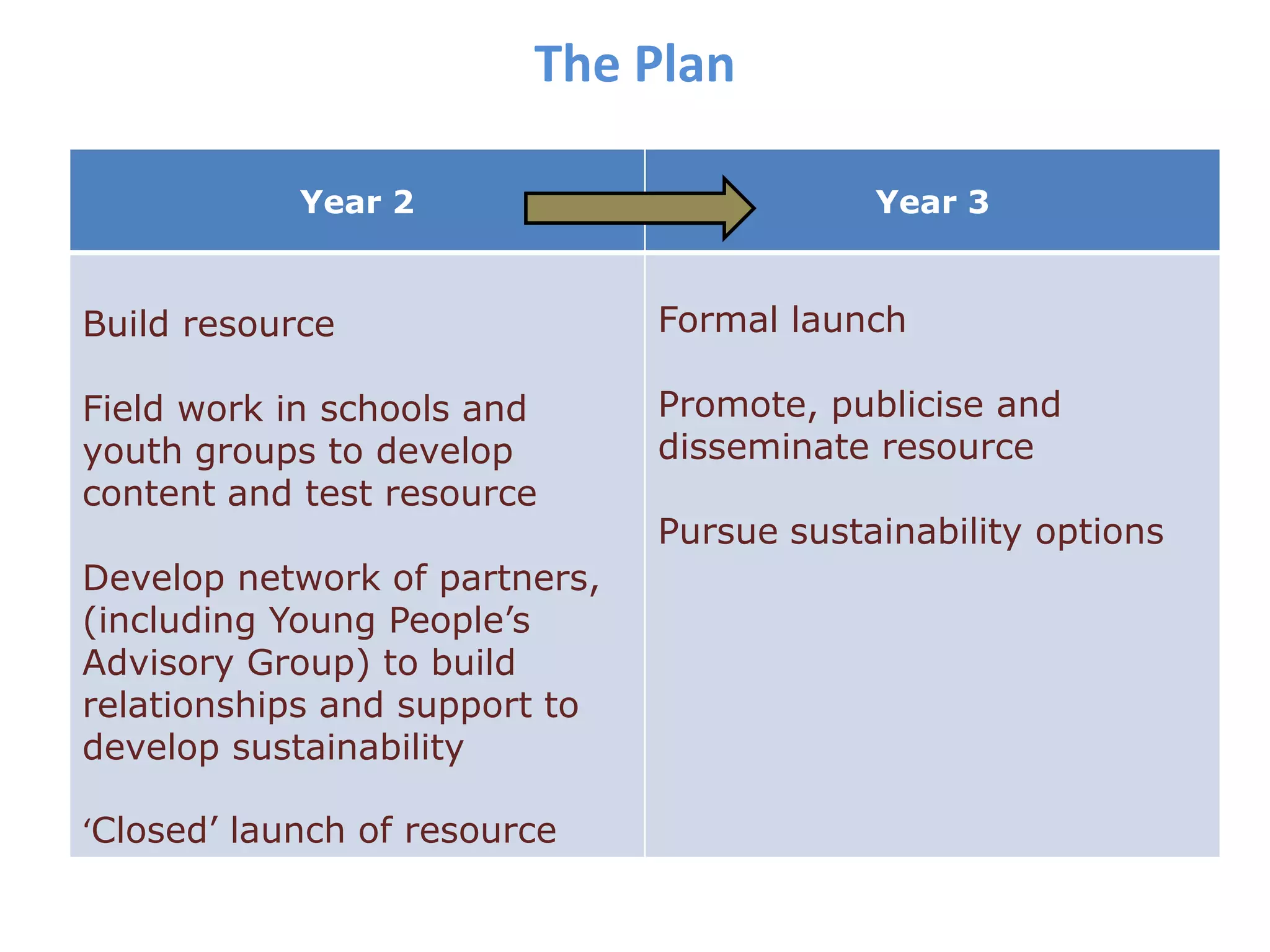 Search function required by funders