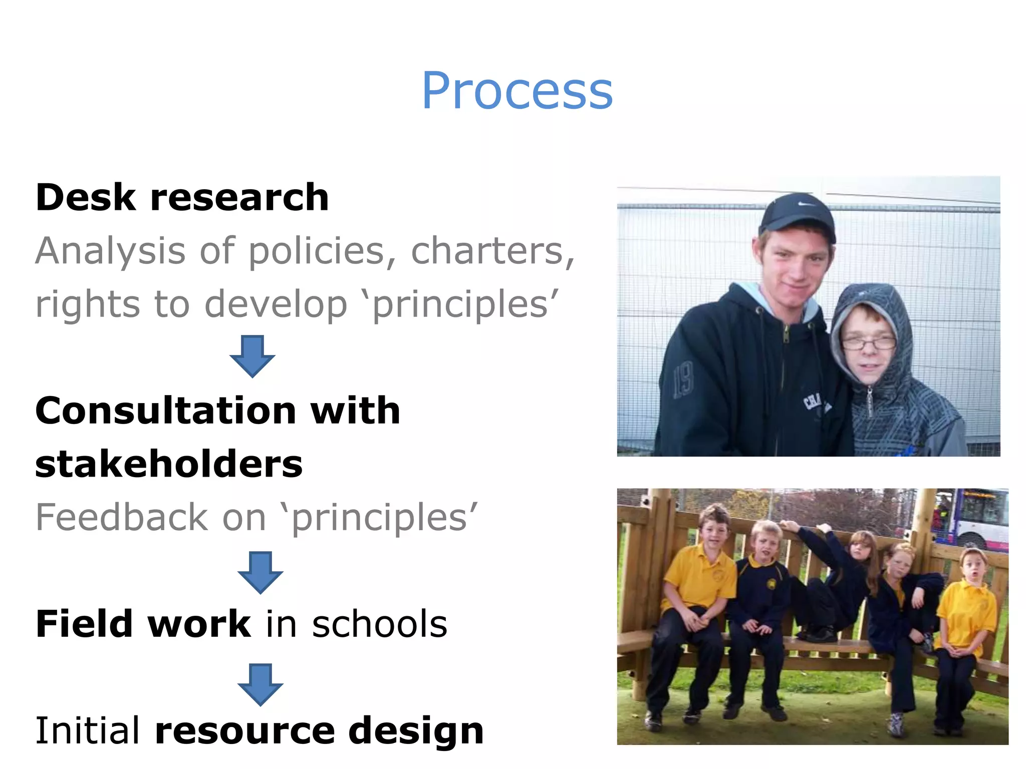 Process Desk researchAnalysis of policies, charters, rights to develop ‘principles’Consultation with stakeholdersFeedback on ‘principles’Field work in schoolsInitial resource design 