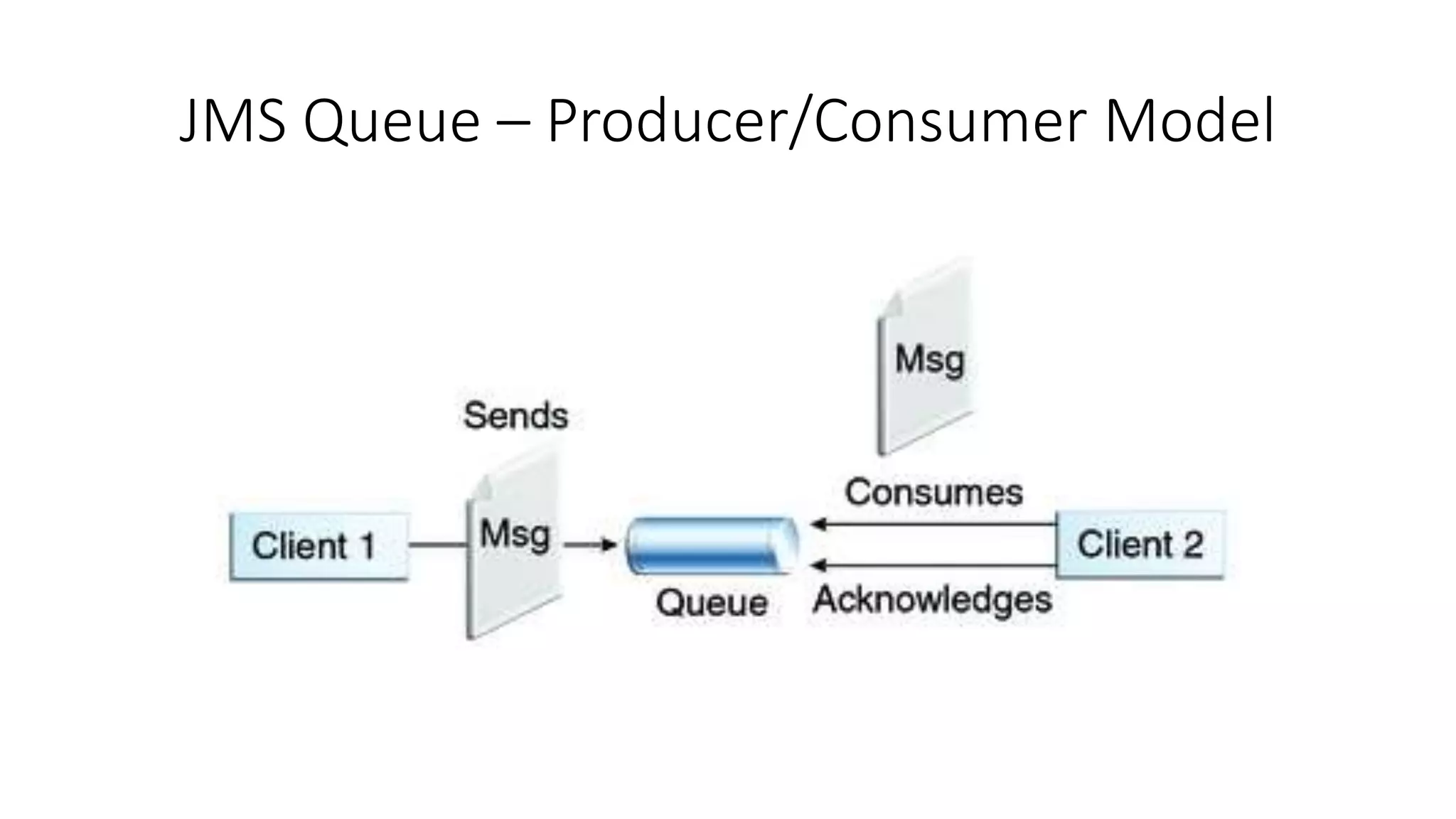 SITIST 2018 Part 1 - SAP CP Enterprise Messaging | PPTX