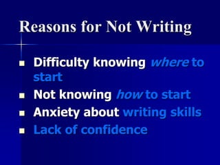 Reasons for Not Writing 
 Difficulty knowing where to 
start 
 Not knowing how to start 
 Anxiety about writing skills 
 Lack of confidence 
 