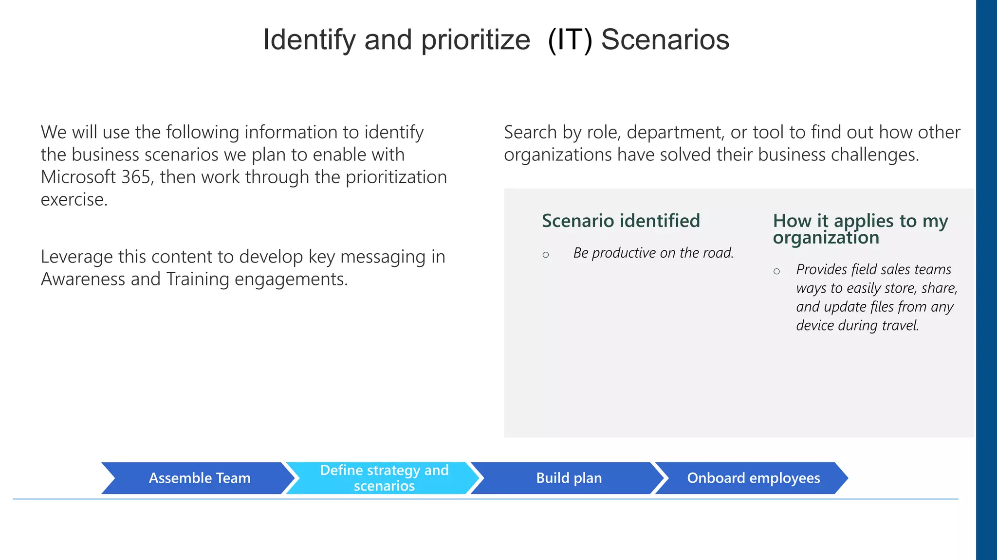 Presentation on Change management and User Adoption | PPTX