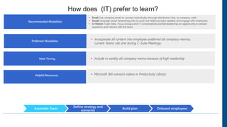 Presentation on Change management and User Adoption | PPTX