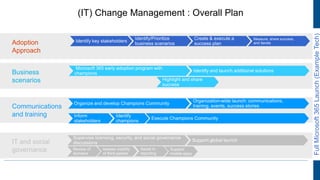 Presentation on Change management and User Adoption | PPTX