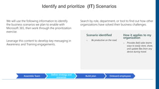 Presentation on Change management and User Adoption | PPTX