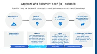 Presentation on Change management and User Adoption | PPTX