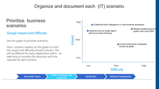 Presentation on Change management and User Adoption | PPTX