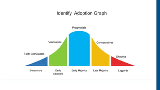 Presentation on Change management and User Adoption | PPTX