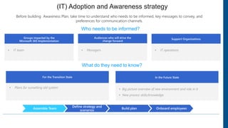 Presentation on Change management and User Adoption | PPTX