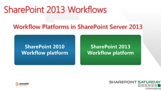 SharePoint 2013 Workflows
 