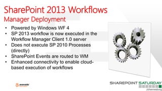 SharePoint 2013 Workflows
Manager Deployment
• Powered by Windows WF 4
• SP 2013 workflow is now executed in the
Workflow Manager Client 1.0 server
• Does not execute SP 2010 Processes
(directly)
• SharePoint Events are routed to WM
• Enhanced connectivity to enable cloud-
based execution of workflows
 
