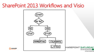 SharePoint 2013 Workflows and Visio
 
