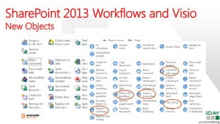 SharePoint 2013 Workflows and Visio
New Objects
 