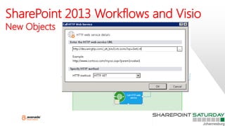 SharePoint 2013 Workflows and Visio
New Objects
 