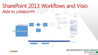 SharePoint 2013 Workflows and Visio
Able to collaborate
 