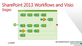 SharePoint 2013 Workflows and Visio
Stages
 
