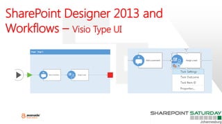 SharePoint Designer 2013 and
Workflows – Visio Type UI
 