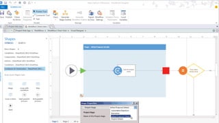 SharePoint Designer 2013 and
Workflows –
 