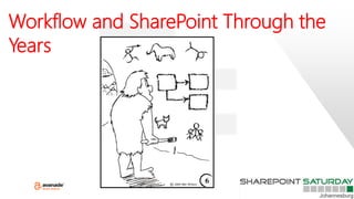 Workflow and SharePoint Through the
Years
 