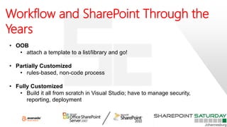 Workflow and SharePoint Through the
Years
• OOB
• attach a template to a list/library and go!
• Partially Customized
• rules-based, non-code process
• Fully Customized
• Build it all from scratch in Visual Studio; have to manage security,
reporting, deployment
 