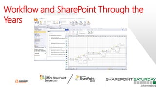 Workflow and SharePoint Through the
Years
 