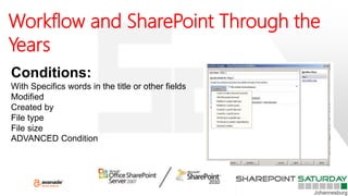 Workflow and SharePoint Through the
Years
Conditions:
With Specifics words in the title or other fields
Modified
Created by
File type
File size
ADVANCED Condition
 
